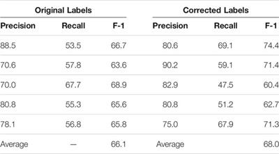 Models and Processes to Extract Drug-like Molecules From Natural Language Text